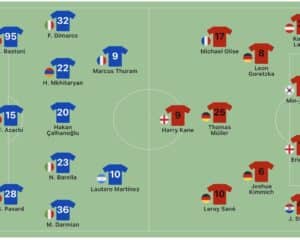 Fußball heute Offizielle Aufstellungen * Wie spielt der FC Bayern gegen Inter Mailand?