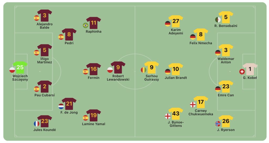 Fußball heute live: Aufstellungen FC Barcelona gegen Borussia Dortmund