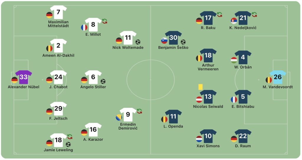 Fußball heute Ergebnis DFB-Pokale: Stuttgart im Finale gegen Bielefeld