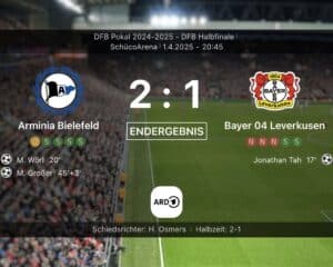 Fußball heute - DFB Pokal Halbfinale: Bayer Leverkusen nach Pokal-Aus unter Druck