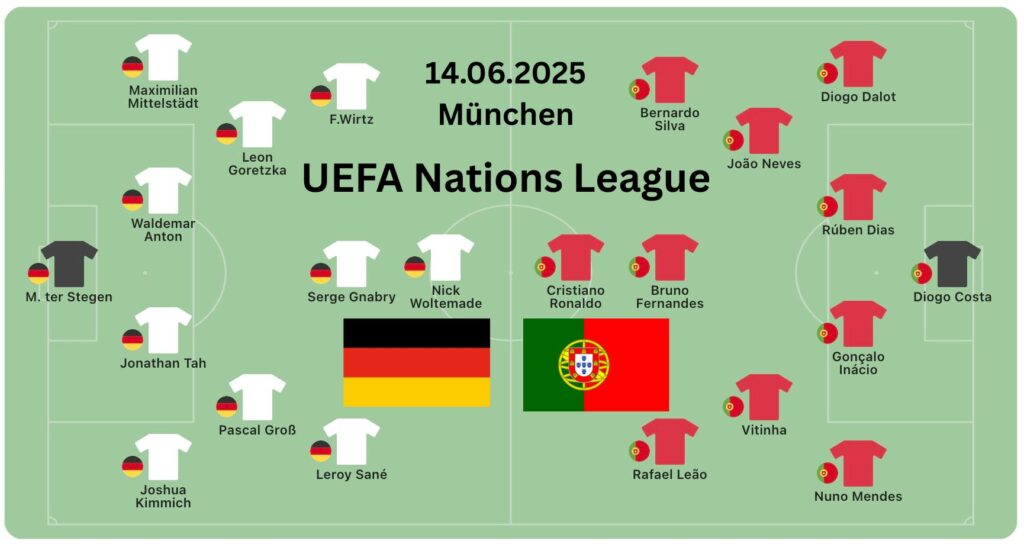 Aufstellung heute: Deutschland gegen Portugal - Wer steht in der Startaufstellung?
